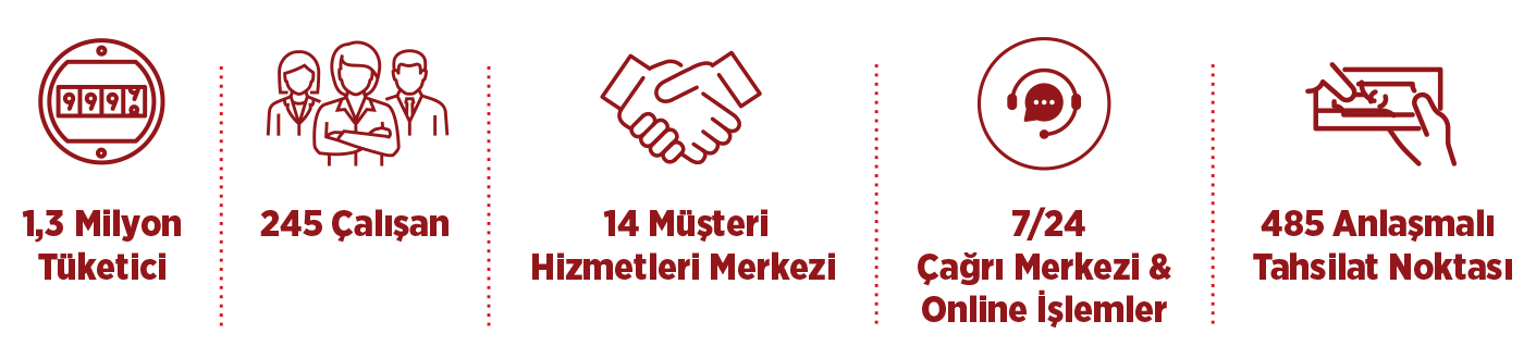 TREPAŞ Hakkımızda Grafik